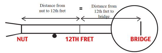 banjo bridge location