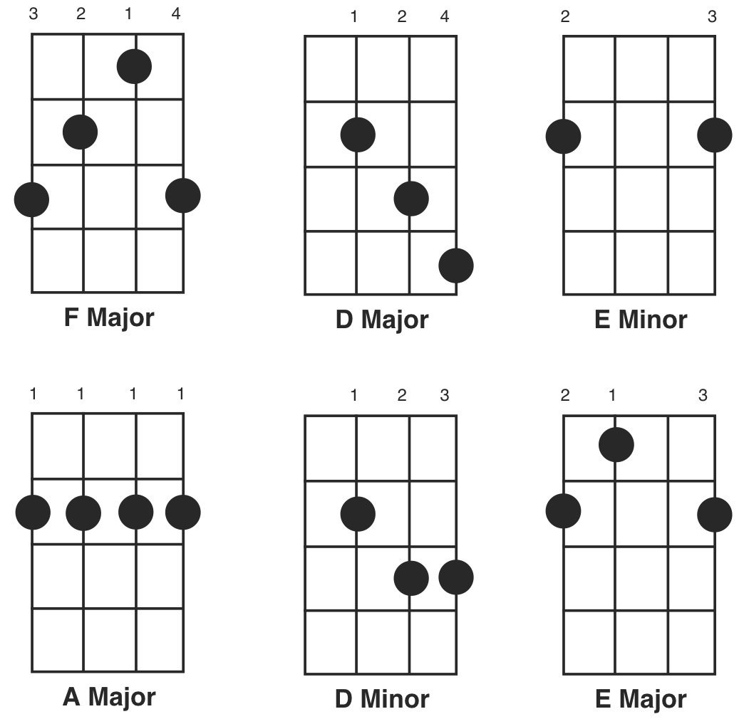 F2 Guitar Chord Chart