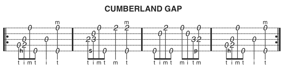 cumberland gap banjo tab
