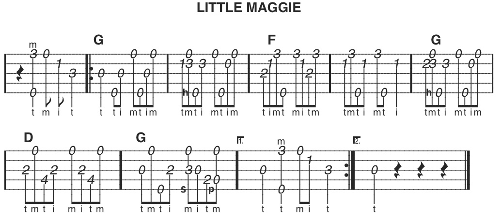 little maggie banjo tab