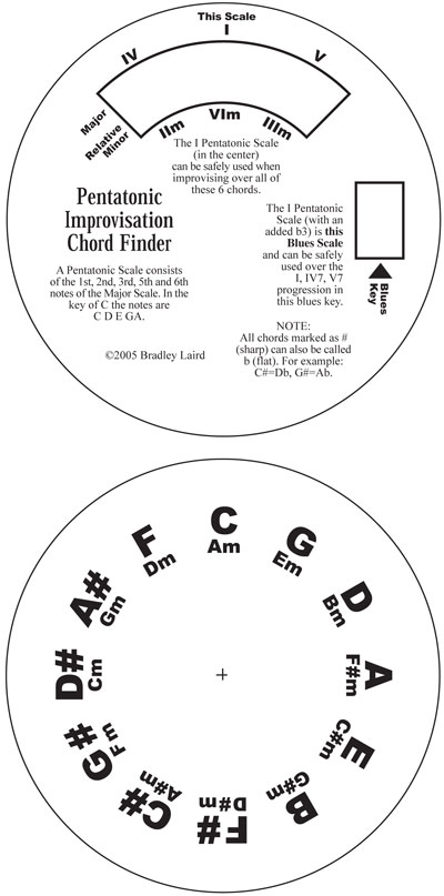 pentatonic scale improvisation free chord finder wheel gizmo