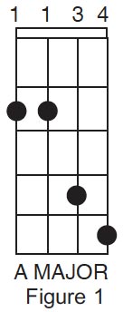 mandolin A major barre chord jpg
