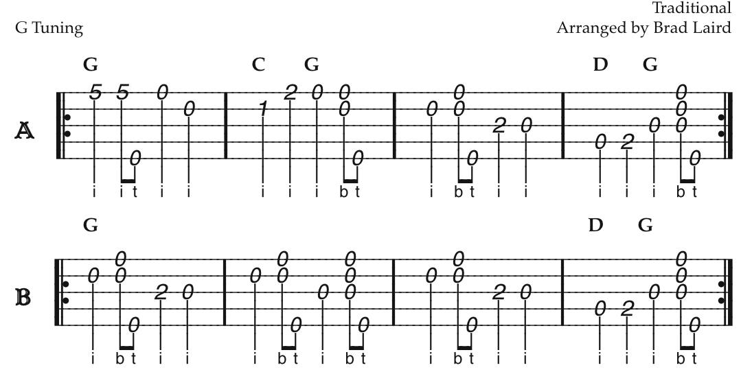 Easy clawhammer sales banjo tabs