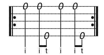 basic clawhammer rhythm in tablature