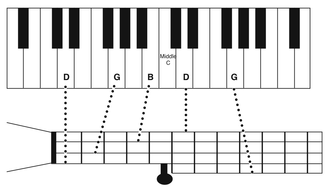 how to tune a banjo