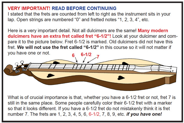 Fret 6 and a half explanation