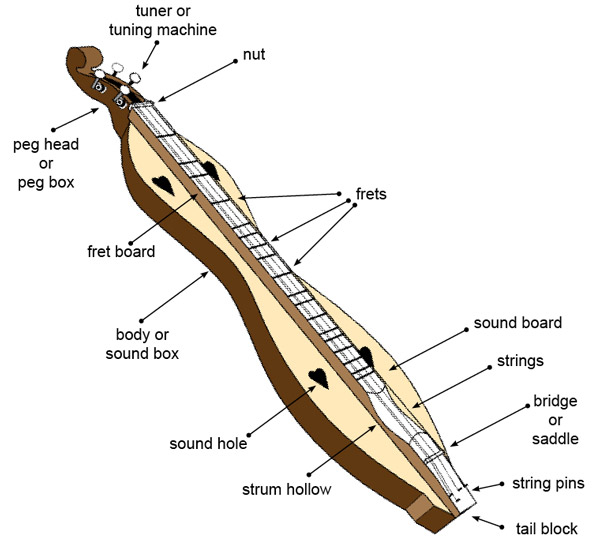 dulcimer-pdf