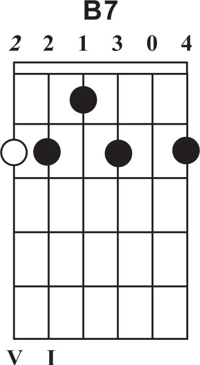 b7 guitar chord chart