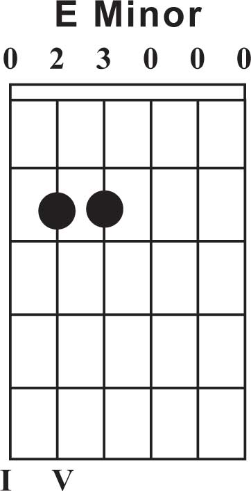 F2 Guitar Chord Chart