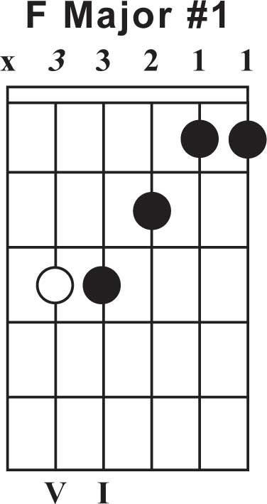 f major guitar chord chart
