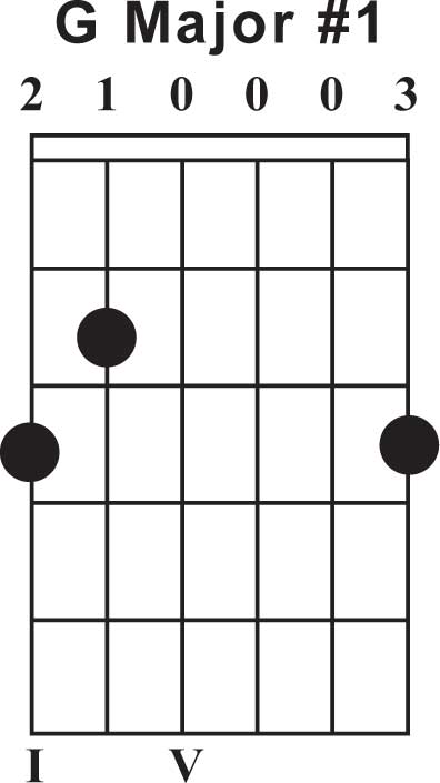 G2 Guitar Chord Chart