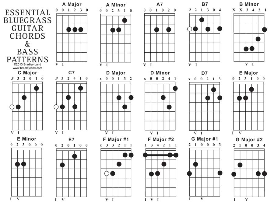 Free Printable Bass Guitar Chord Chart