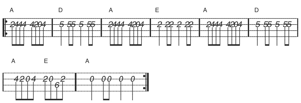 mandolin tablature