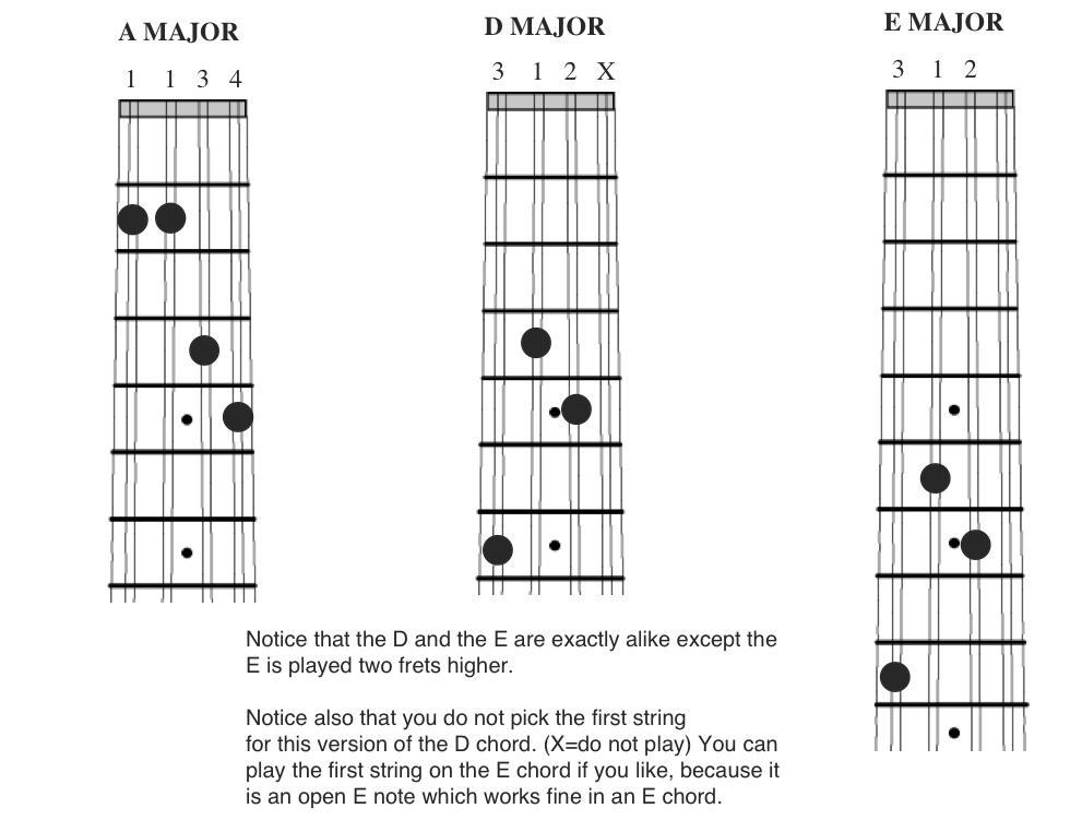 mandolin chord diagrams