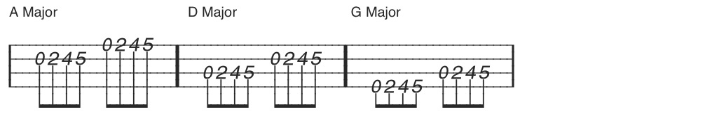 mandolin tab for major scales