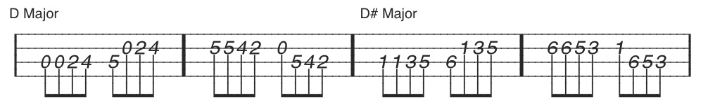 mandolin tab