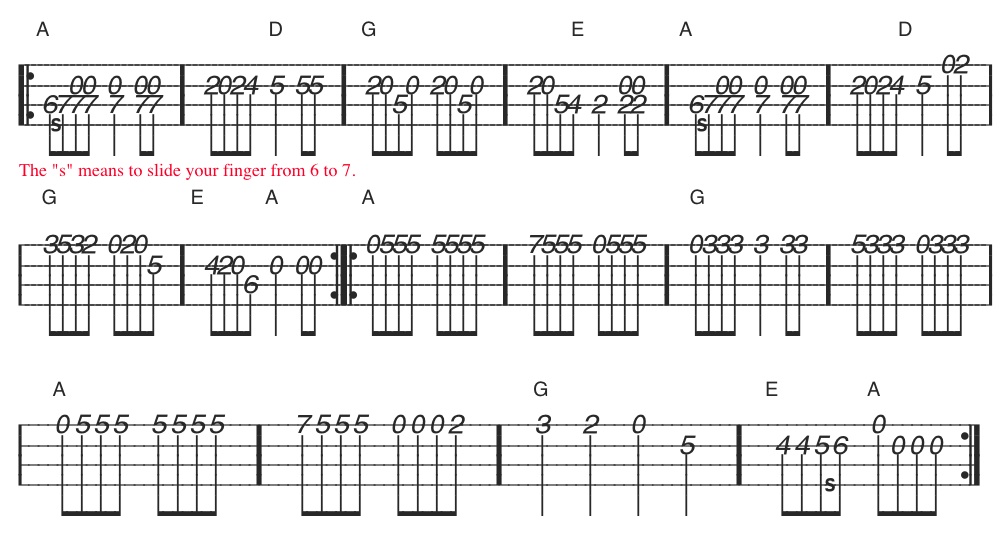 Beginner Printable Mandolin Chords