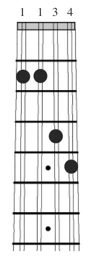 mandolin chord chart