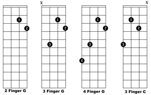 Simple Mandolin Chord Chart