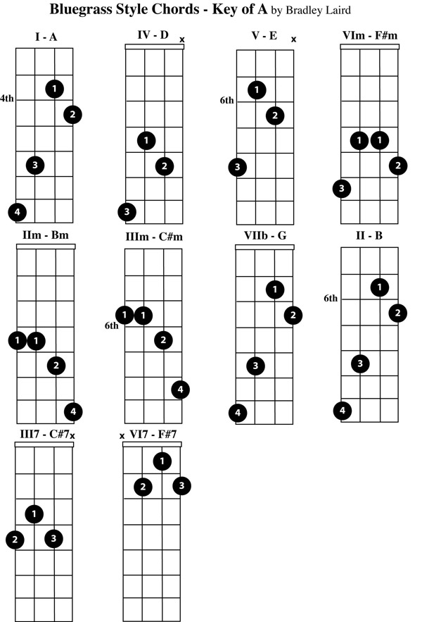 Mandolin Book Mandolin Chord Fingering Chart With The Major, Minor And ...