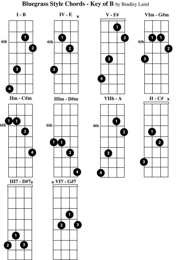 FREE KEY OF B MANDOLIN CHORD CHART