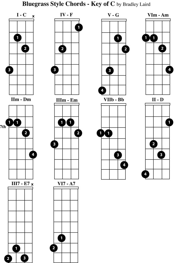 Free Mandolin Chord Chart