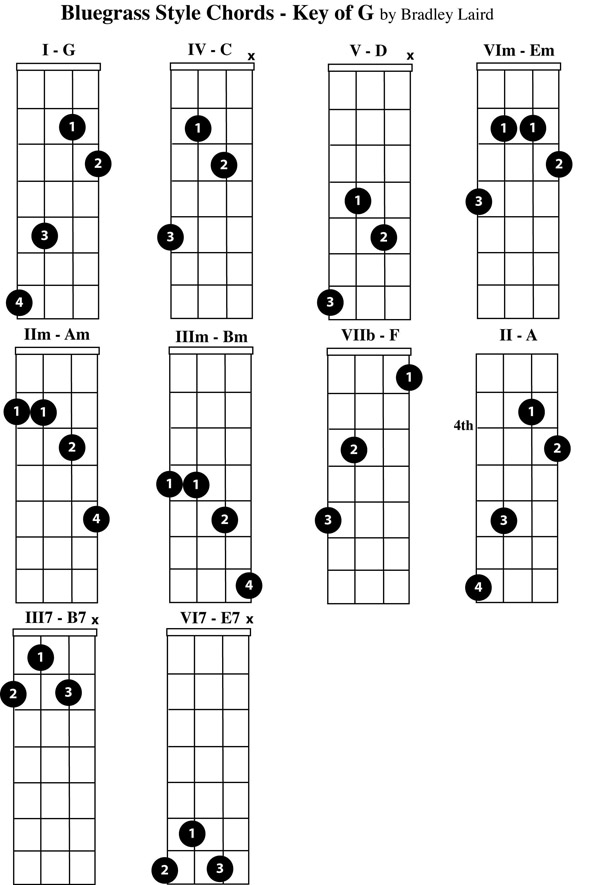 Mandolin Chord Chart