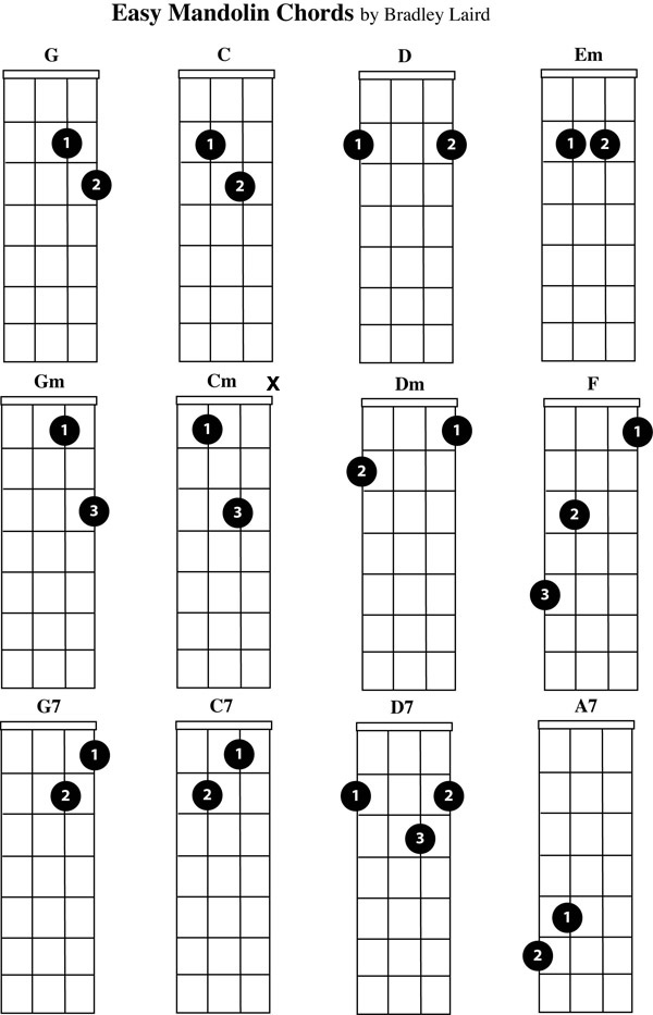 Free Mandolin Chord Chart