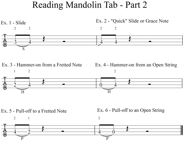 reading mandolin tablature 2