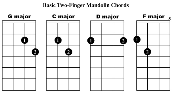 easy 2 finger mandolin chords
