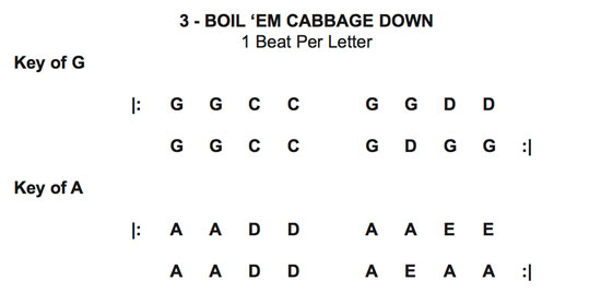 boil em cabbage down chords