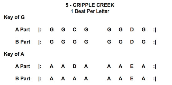free chords for cripple creek