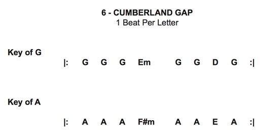 free cumberland gap chord progression cheat sheet