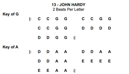 free john hardy chord progression cheat sheet