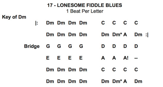 free lonesome fiddle blues chord progression cheat sheet