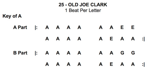 free old joe clark chord progression cheat sheet