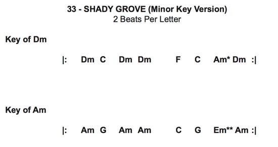 free shady grove chord progression cheat sheet