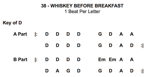 free whiskey before breakfast chord progression cheat sheet