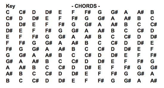 how to transpose a song into any key